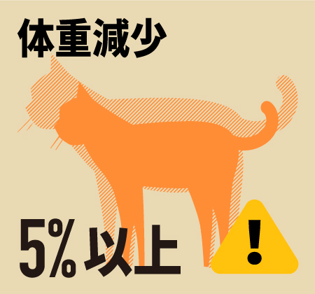 急激な体重減少が5％以上は病気を疑う